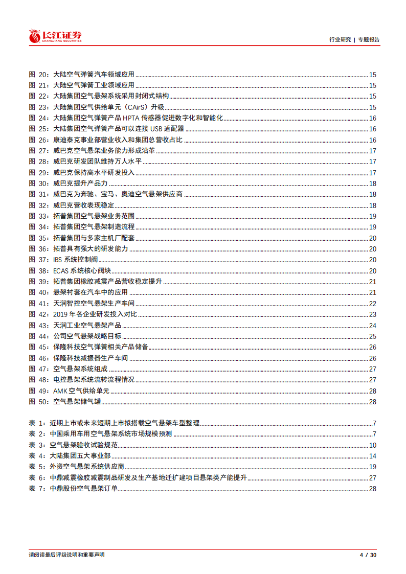 汽车空气悬架行业研究报告-2022-03-零部件_03.png