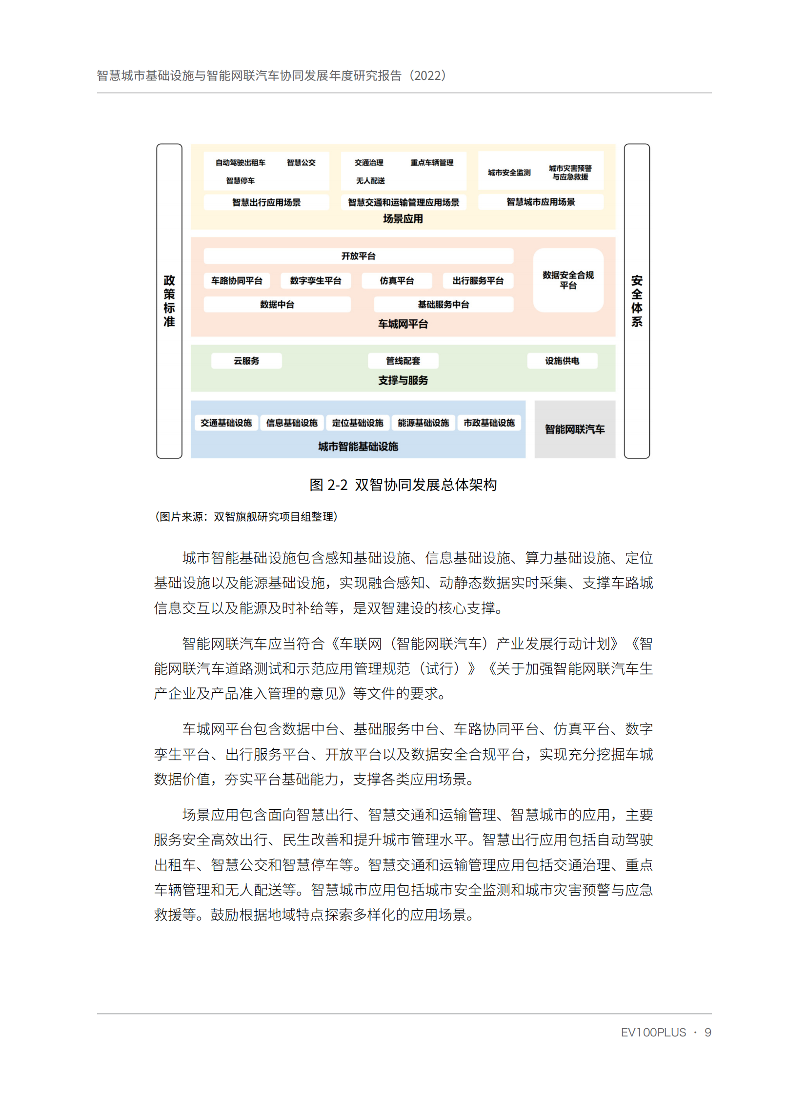 智慧城市基础设施与智能网联汽车协同发展年度研究报告（2022）_19.png