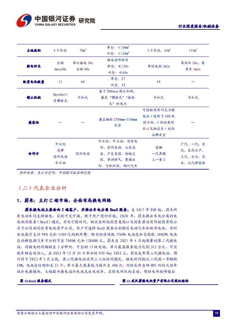 新能源汽车换电行业研究：换电风起ToB先行，百亿设备市场蓄势待发_19.png