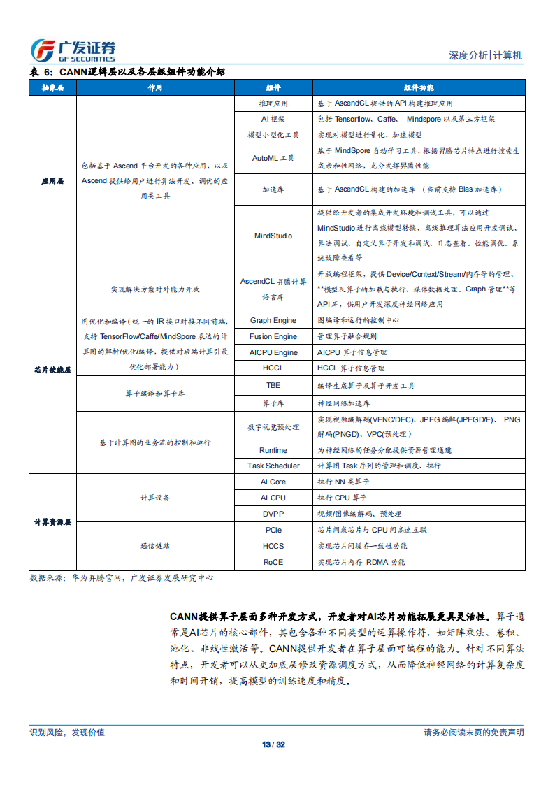 AI 芯片行业专题报告：独立自主的AI系统级计算平台是国产AI芯片构建生态壁垒的关键_12.png