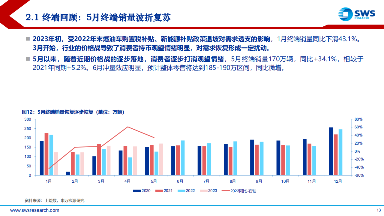 2023年汽车行业中期投资策略报告：拥抱积极转型的乐观者，智电未来_12.png