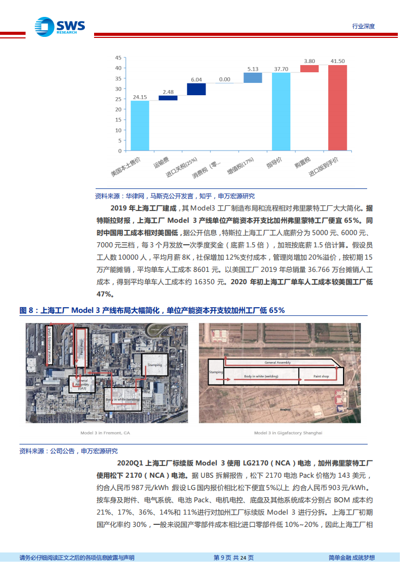 详解特斯拉单车6万元净利得到的启示_08.png