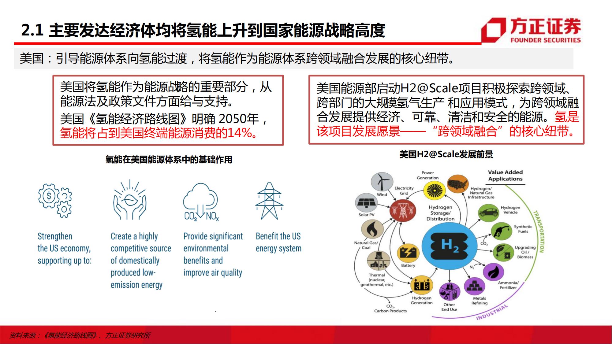 氢能源与燃料电池系列报告（政策篇）：“氢”风徐来_06.jpg