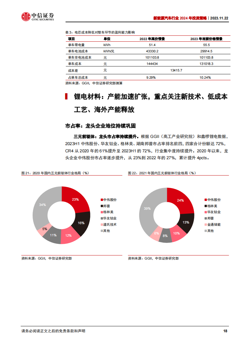 新能源汽车行业2024年投资策略：车型及新应用催化，行业有望迎来底部反转_17.png