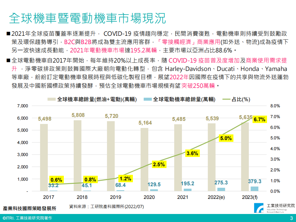 全球电动车市场趋势与产业关键议题（会议PPT）-22页_03.png