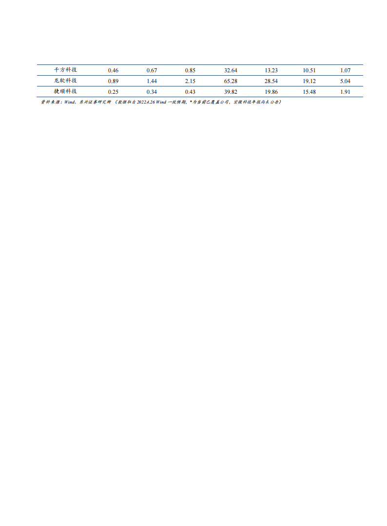 计算机行业专题报告：华为军团外部竞合关系辨析_01.png