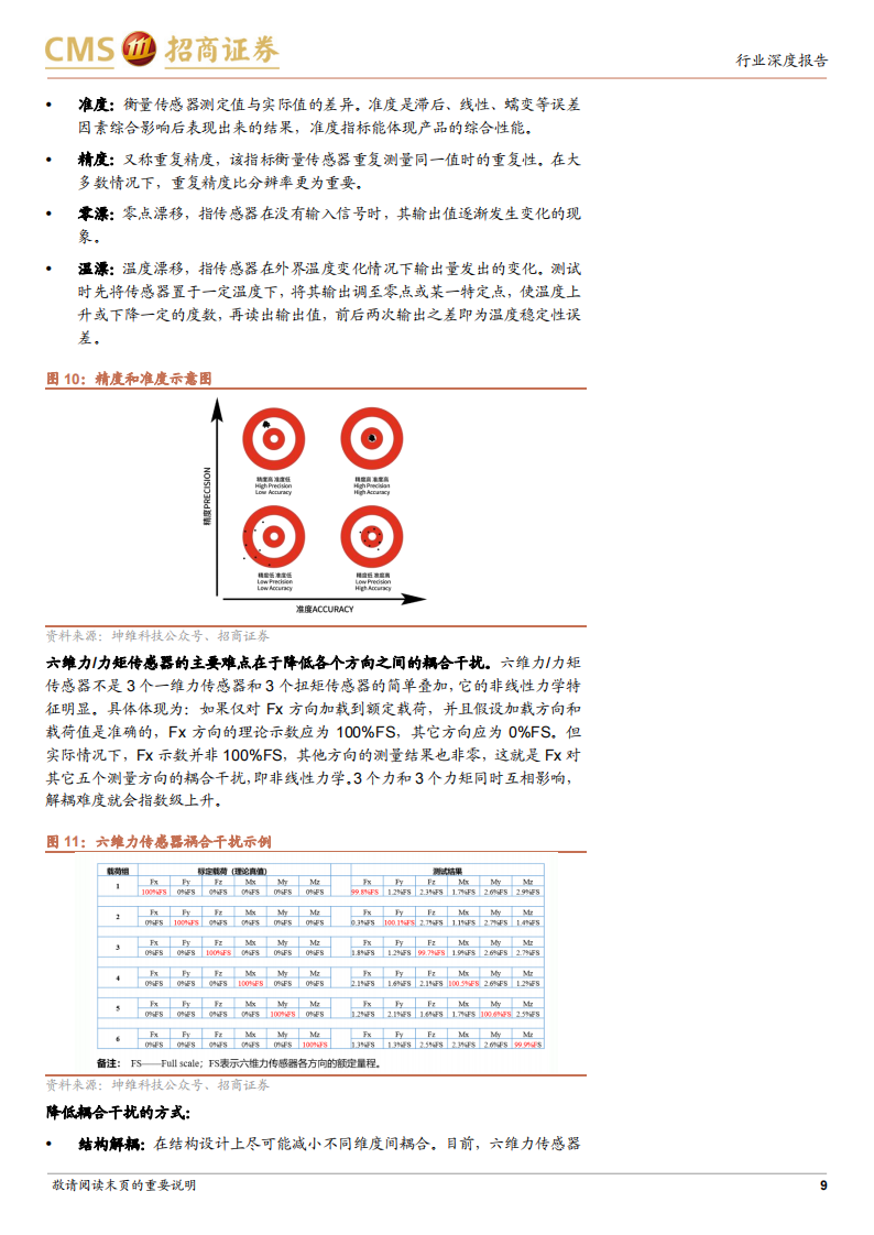 机器人行业六维力传感器专题分析：高精密力控刚需，人形机器人催生新需求_08.png