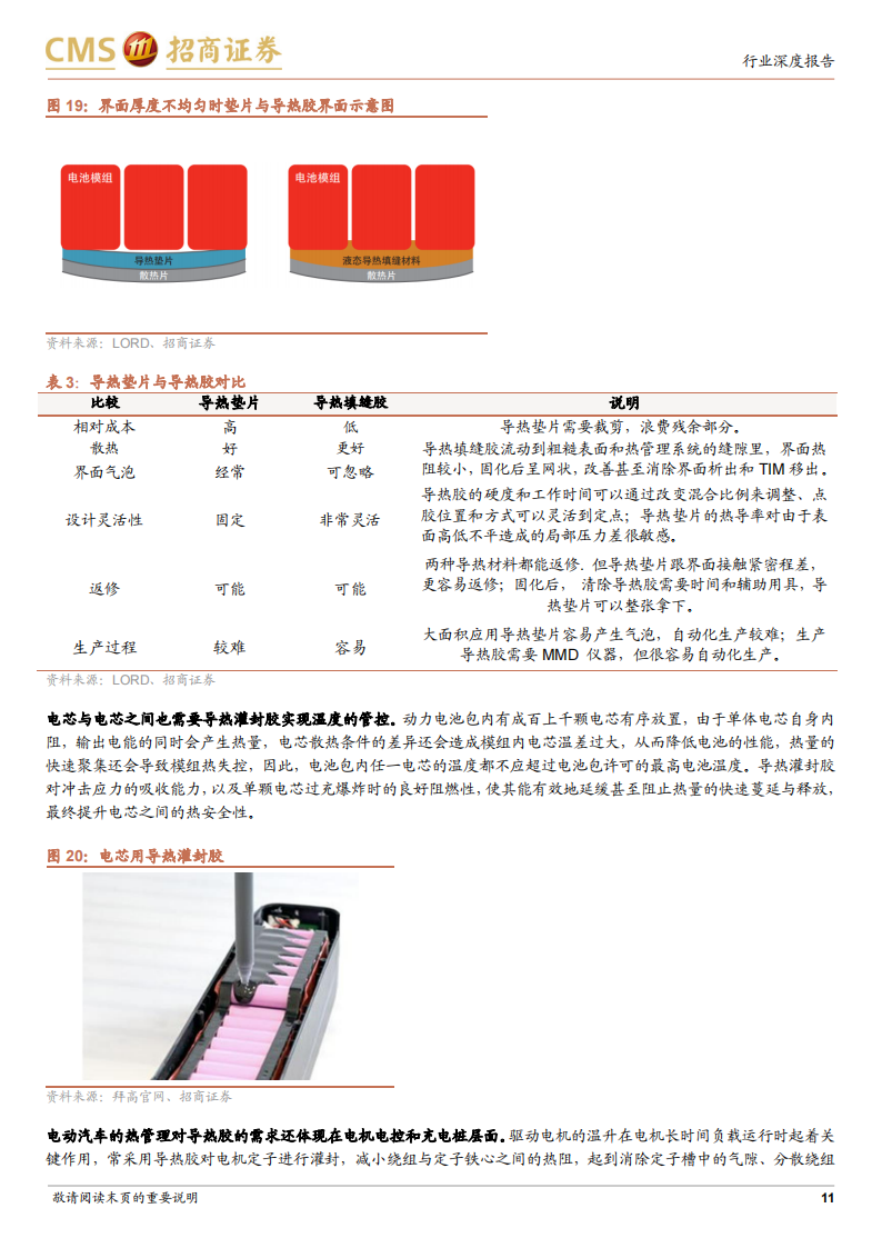 电动汽车用胶行业报告：轻量化+热管理双轮驱动，进口替代趋势形成_10.png