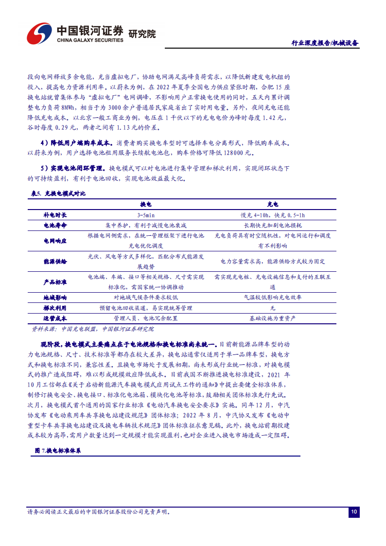 新能源汽车换电行业研究：换电风起ToB先行，百亿设备市场蓄势待发_10.png