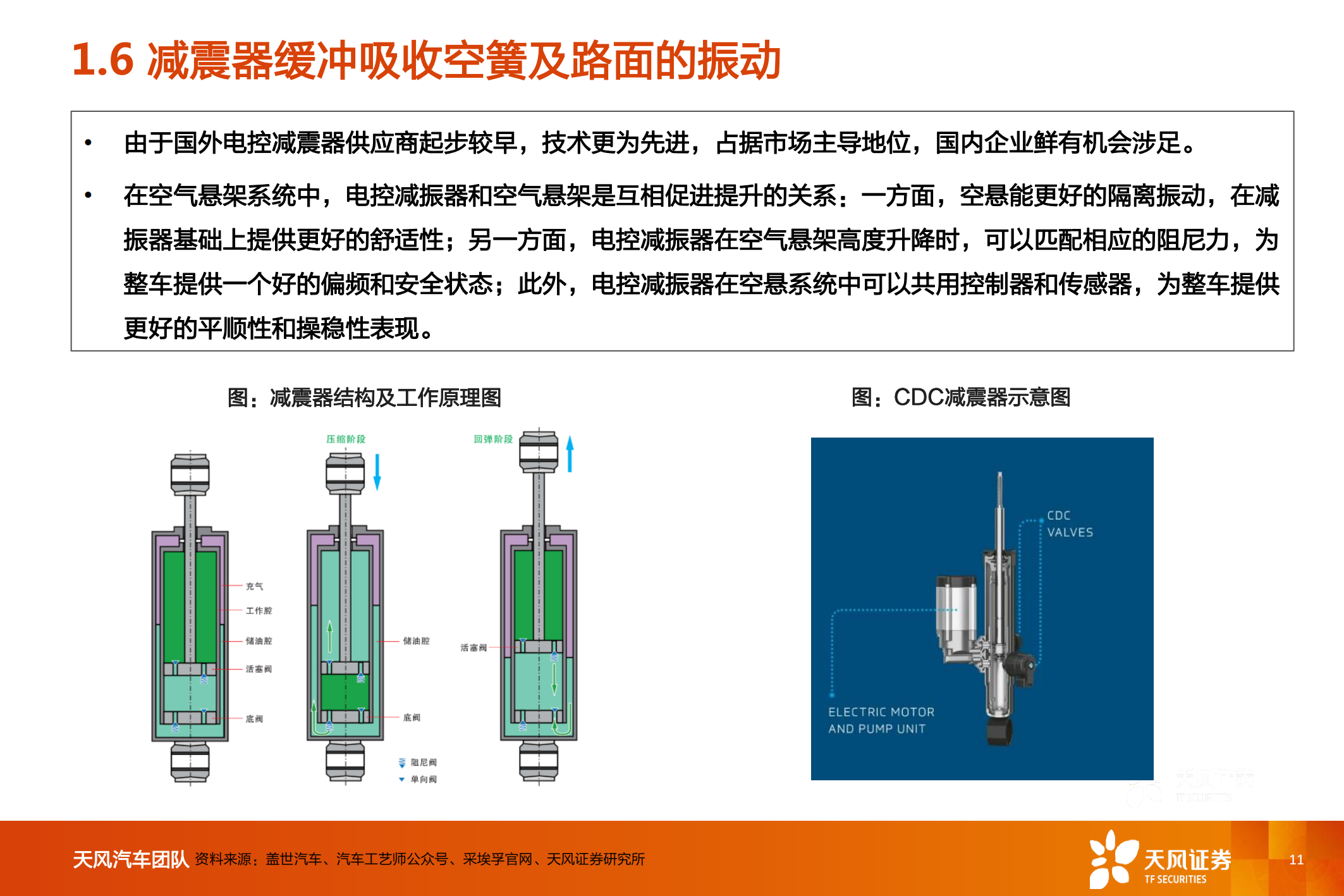 汽车行业空气悬架专题研究_10.png