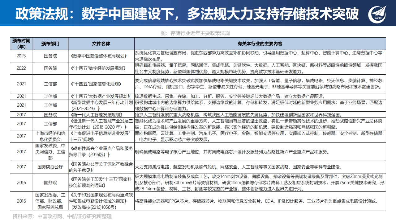 半导体存储行业专题报告：新应用发轫，存力升级大势所趋_15.png