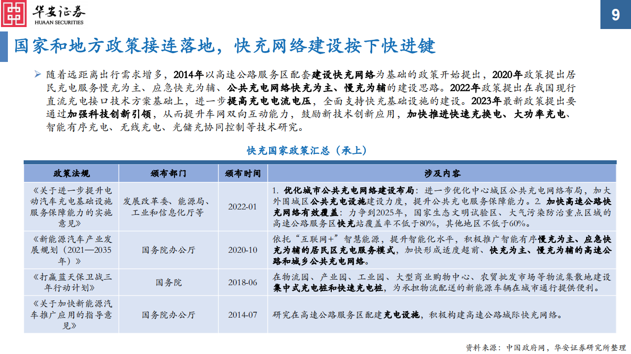 电动车高压快充专题报告之电池&材料篇：高压快充凭风起，技术升级正当时_08.png