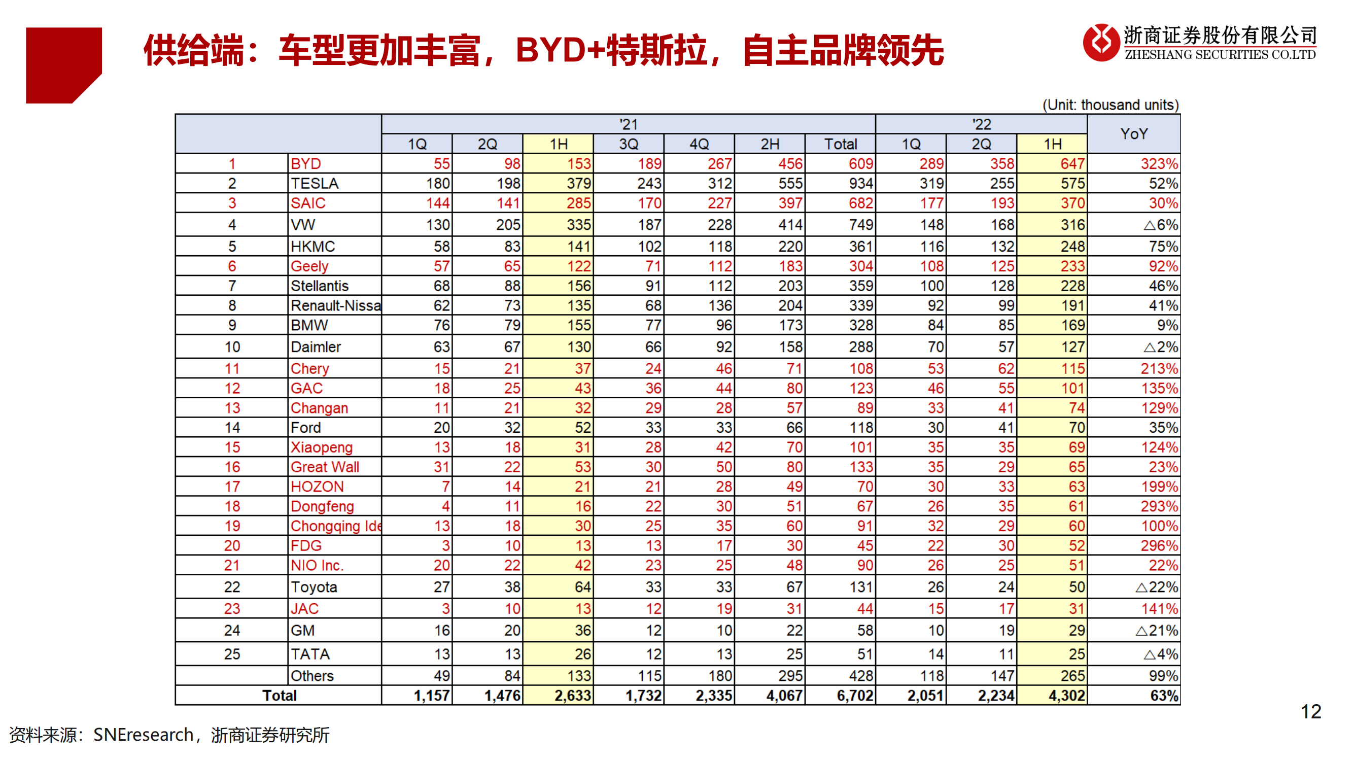 2023年锂电设备年度策略：锂电设备：分化——聚焦龙头、新技术、新转型_11.png