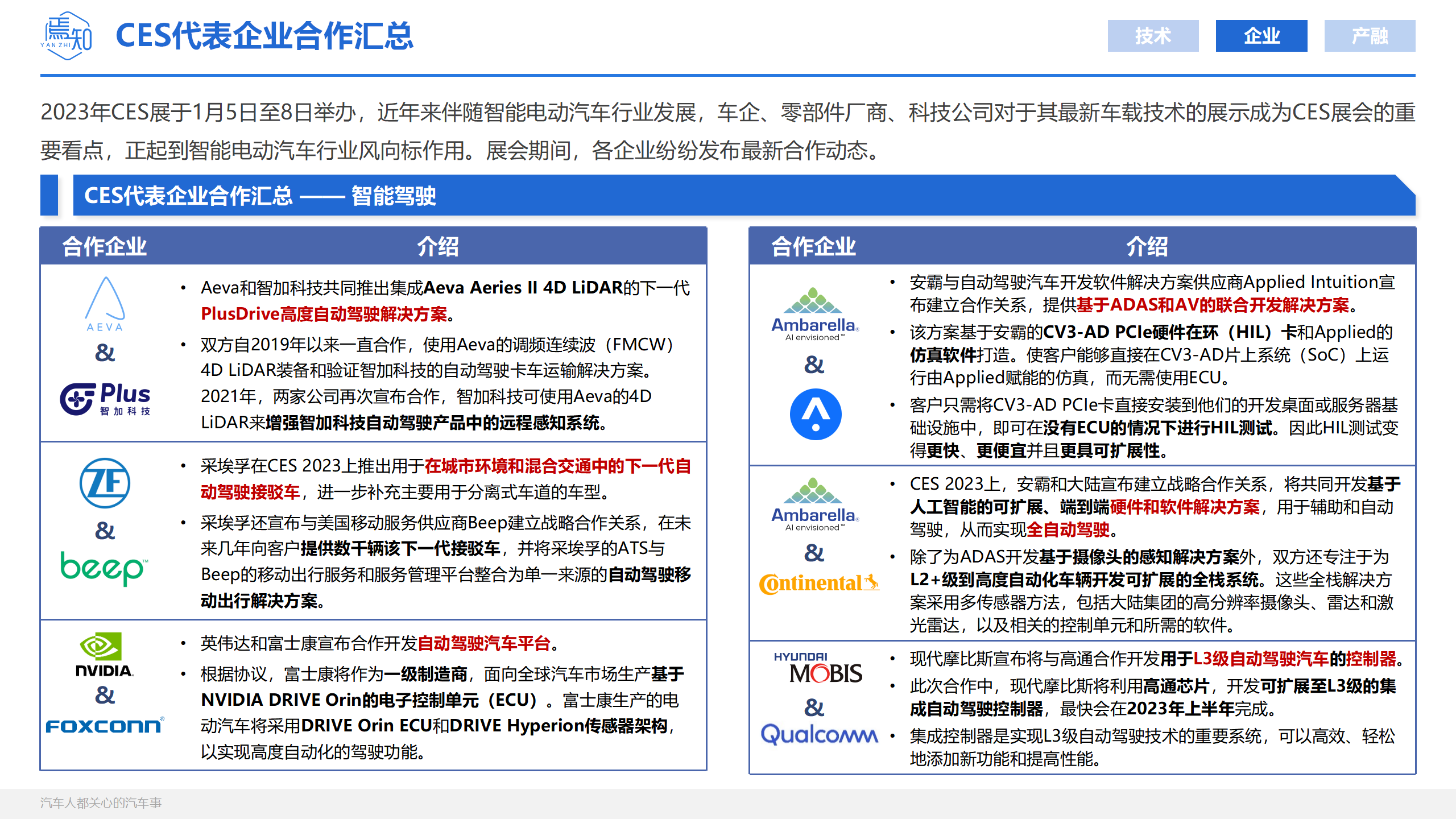 知见：智电科技月刊01_19.png