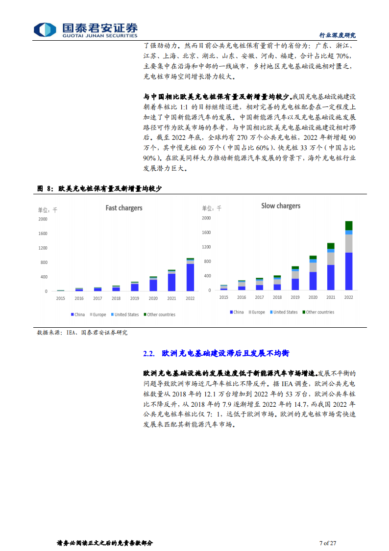 充电设备行业专题报告：海外充电市场提速，中国企业出海受益_06.png