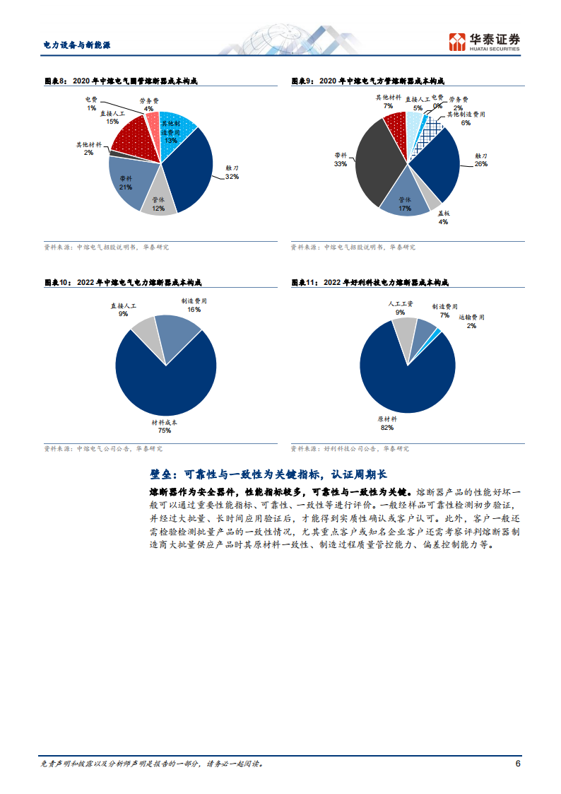 新能源汽车快充行业之熔断器专题分析_05.png