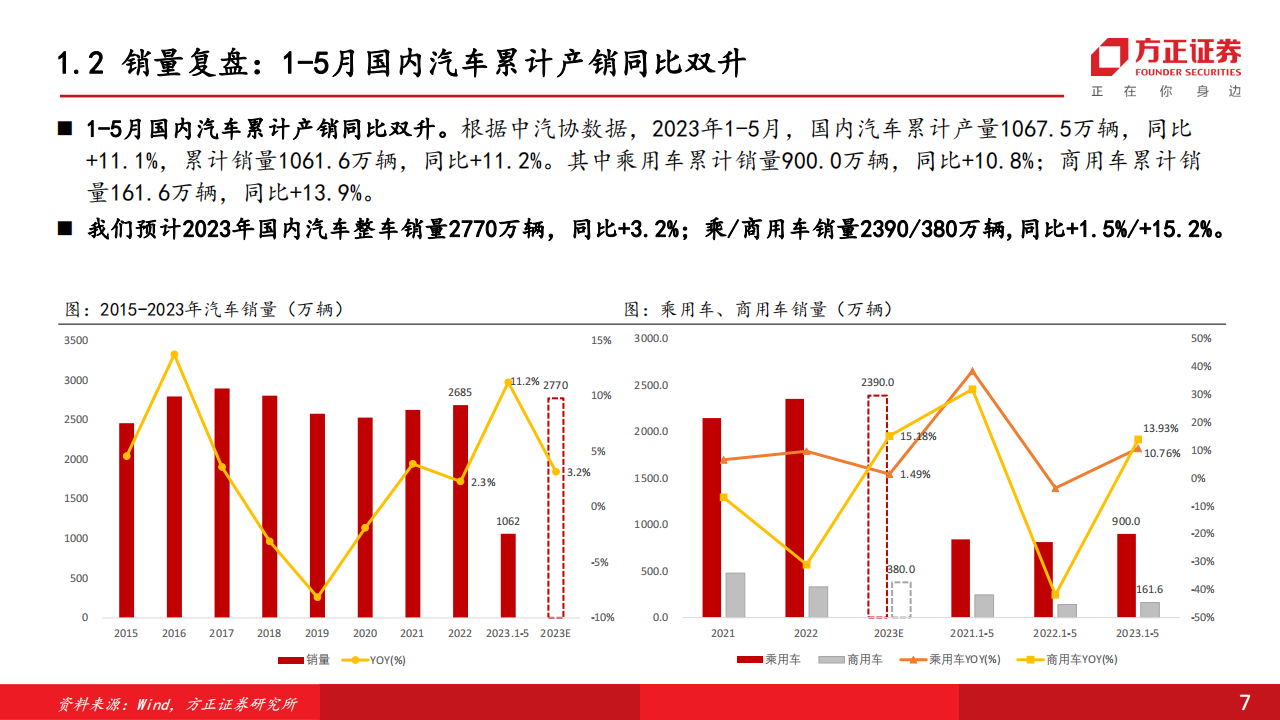 汽车行业中期策略报告：政策加码新能源，电动化产业再迎新机遇_06.png