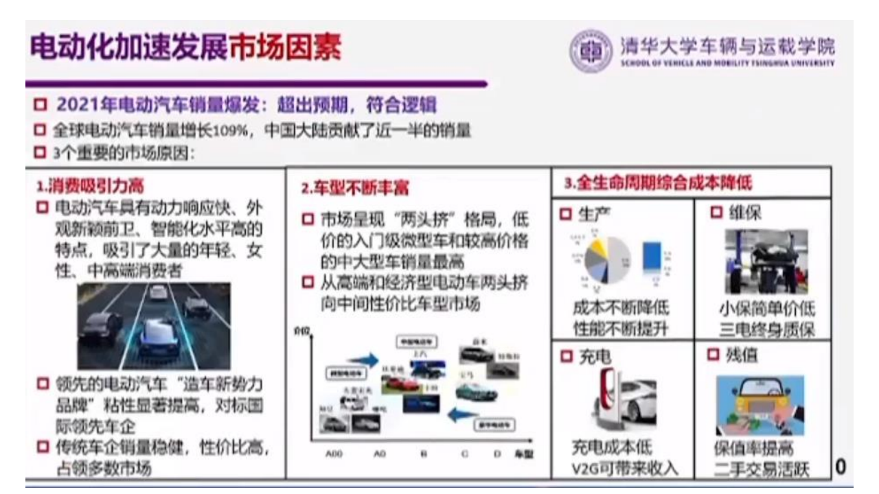 百人会-电动车用车发展的新阶段、新挑战与新路径-2022-03-新能源_07.png