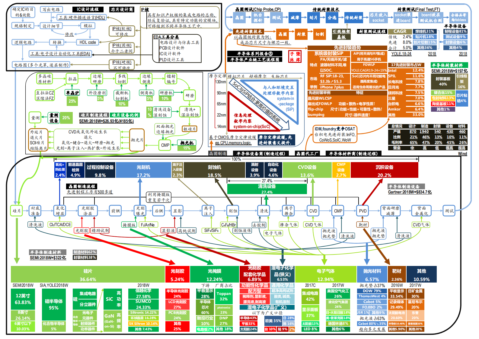 产经分册-半导体芯片全产业链图谱_05.png