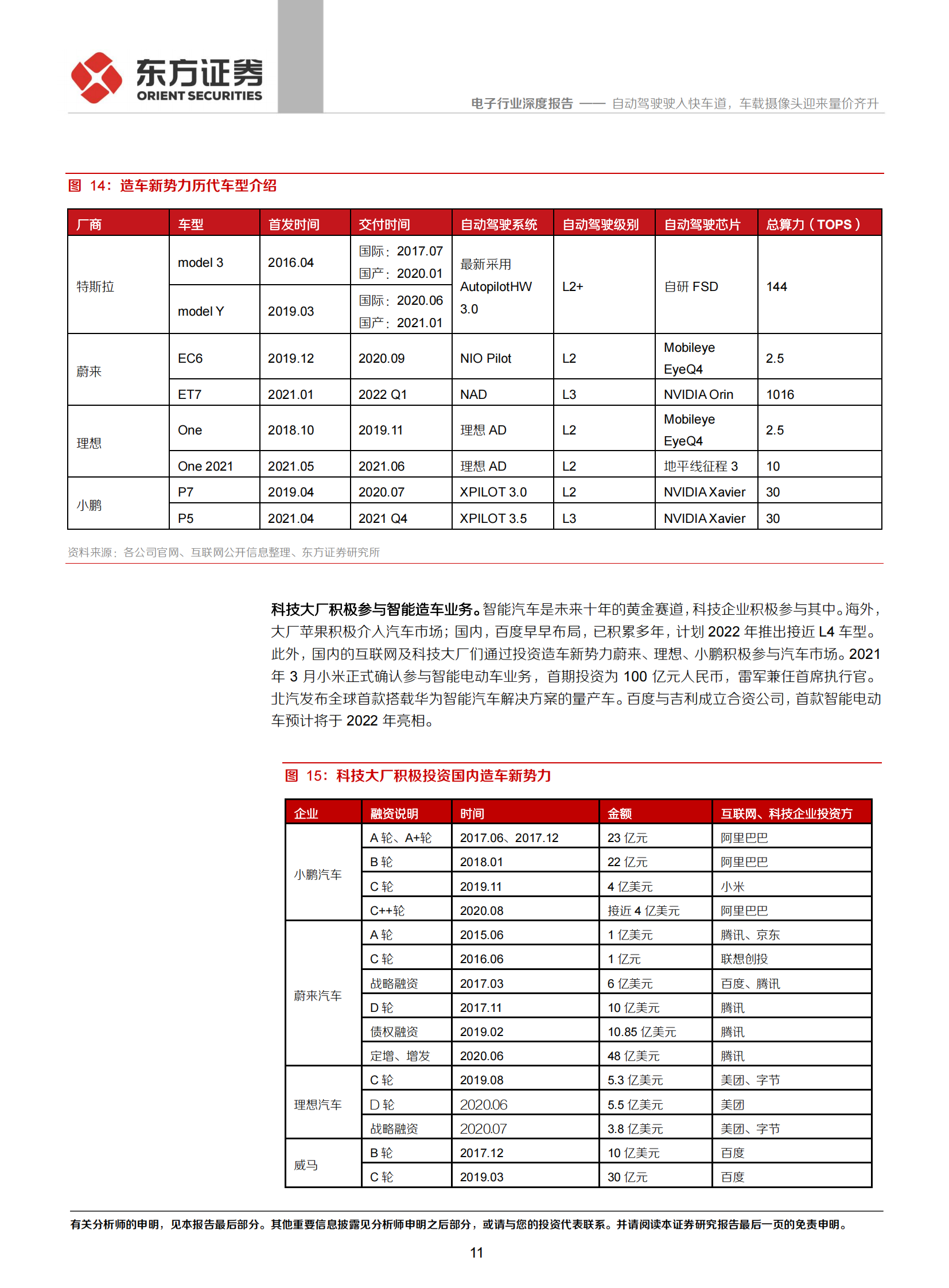 电子行业：自动驾驶驶入快车道，车载摄像头迎来量价齐升_10.png