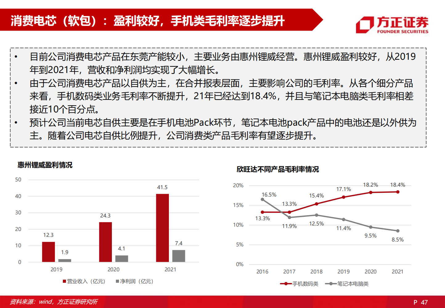 2022欣旺达深度研究报告-2022-06-企业研究_46.png