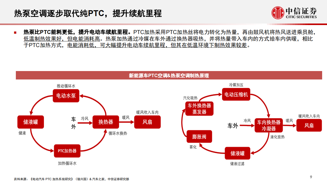 新能源汽车热管理行业专题报告：主被动协同助力行业发展-2022-06-新能源_09.png