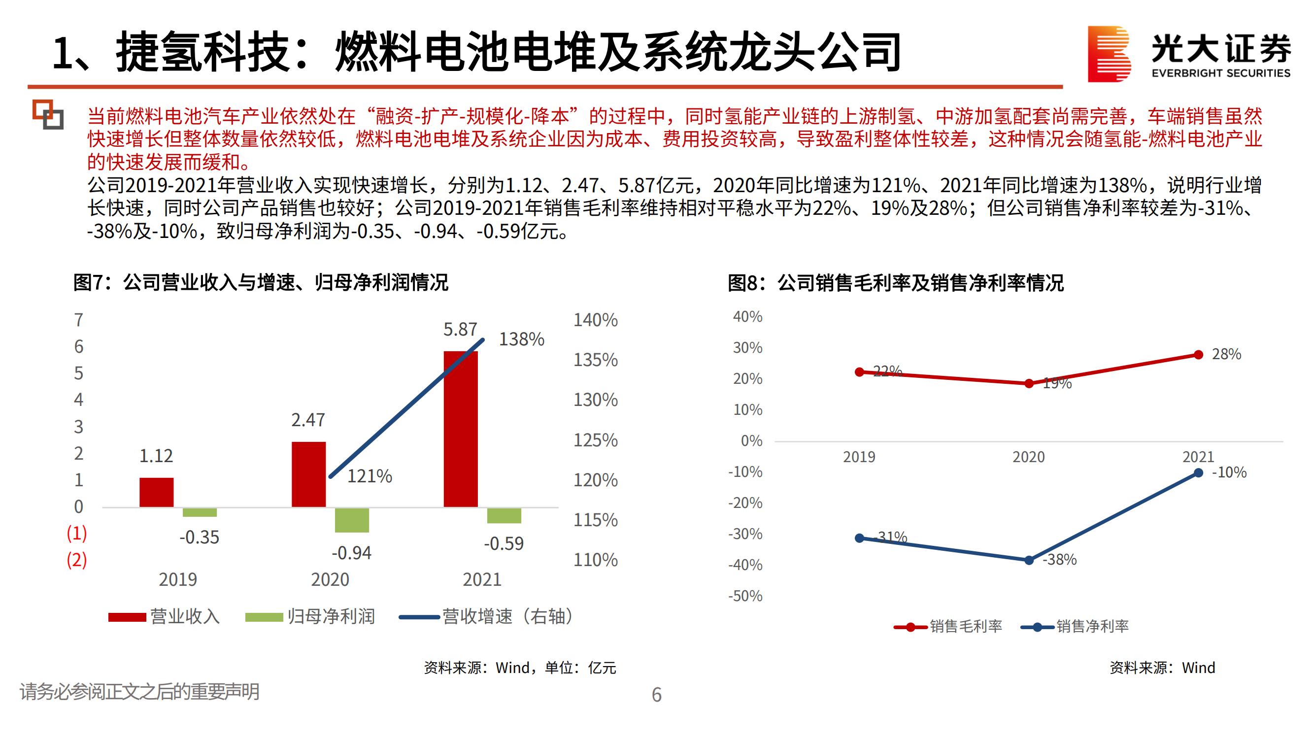 捷氢科技（000851）研究报告：燃料电池电堆及系统龙头公司_06.jpg