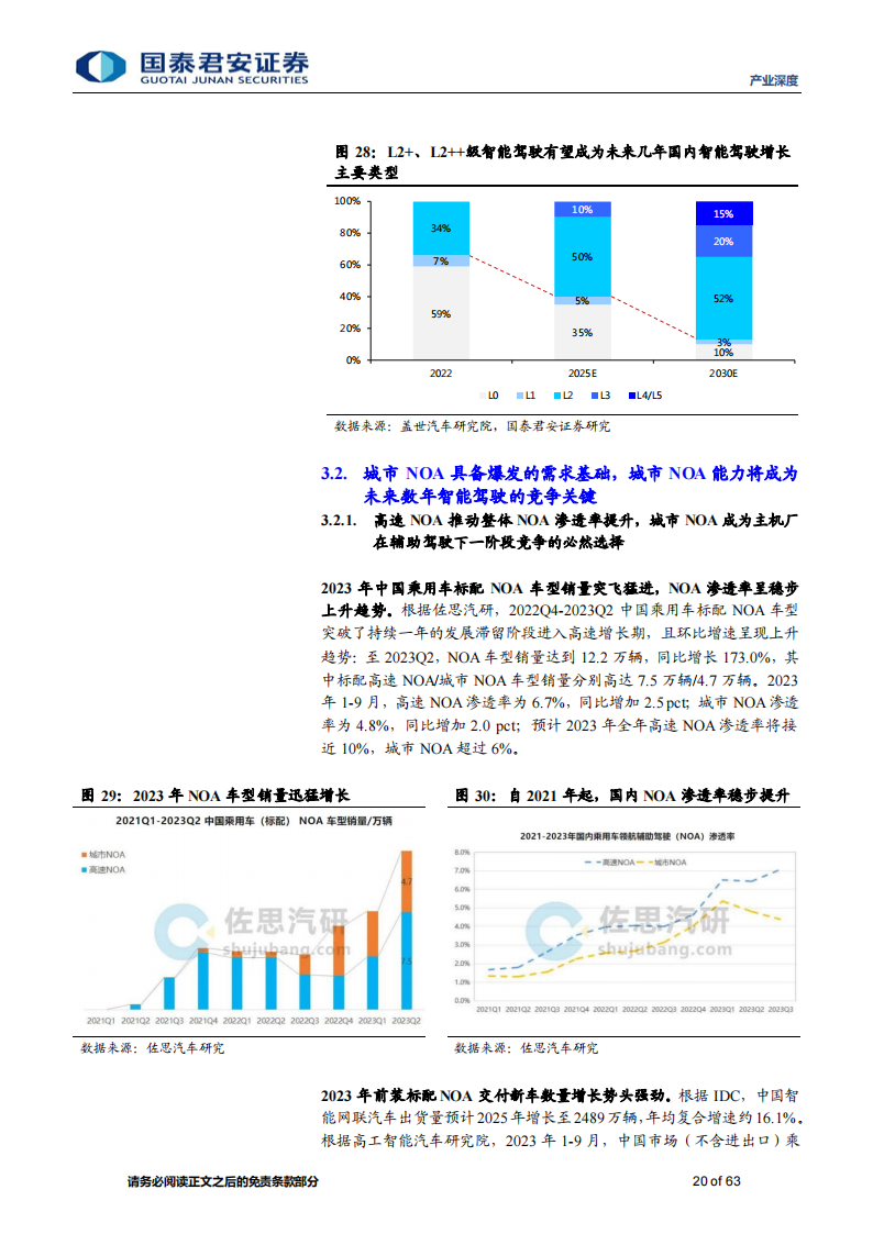 2024 年智能汽车八大产业趋势研究：高度竞争时代已至，技术创新与量产能力为王_19.png