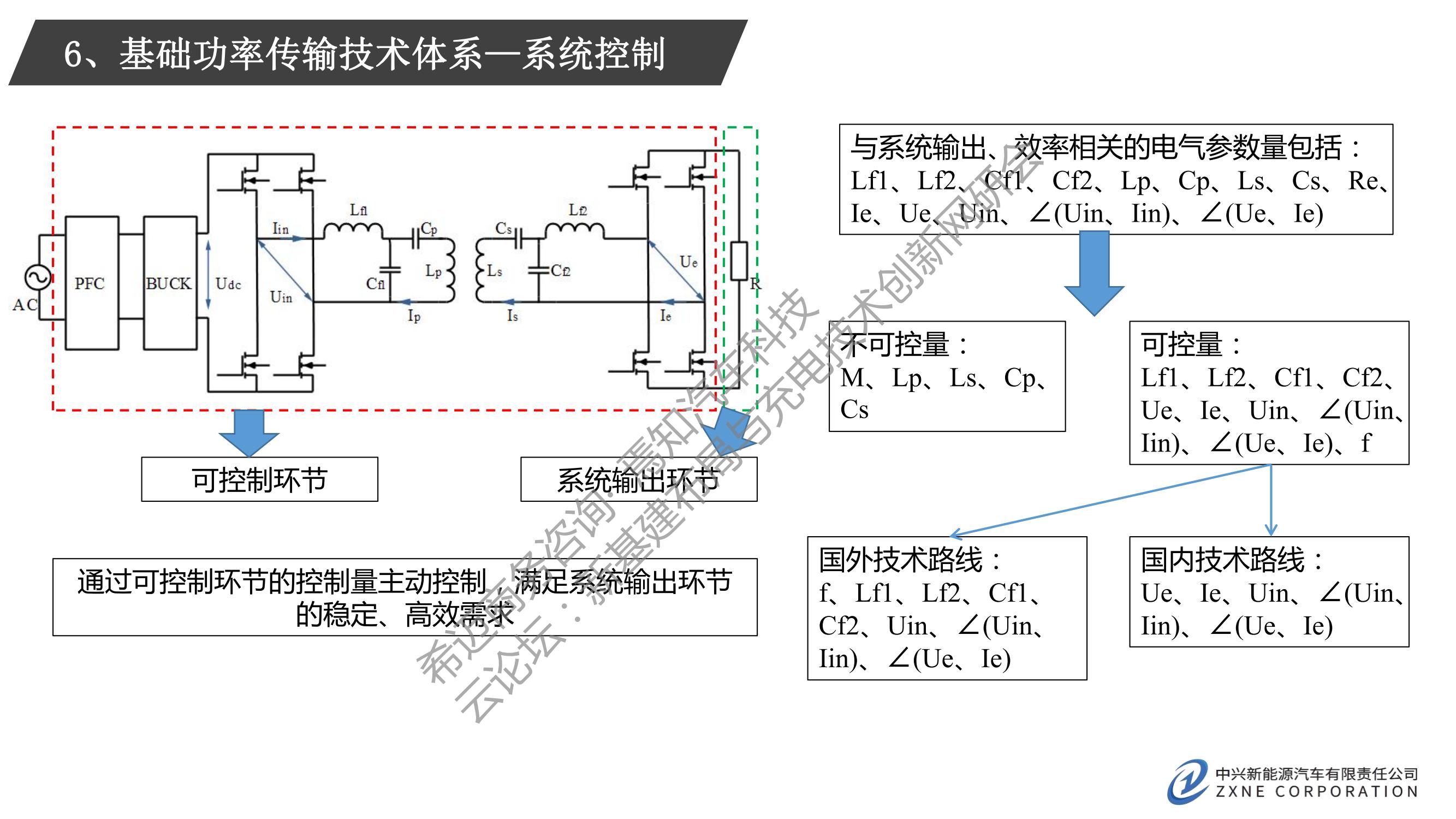 电动汽车无线充电商用化关键技术_08.jpg