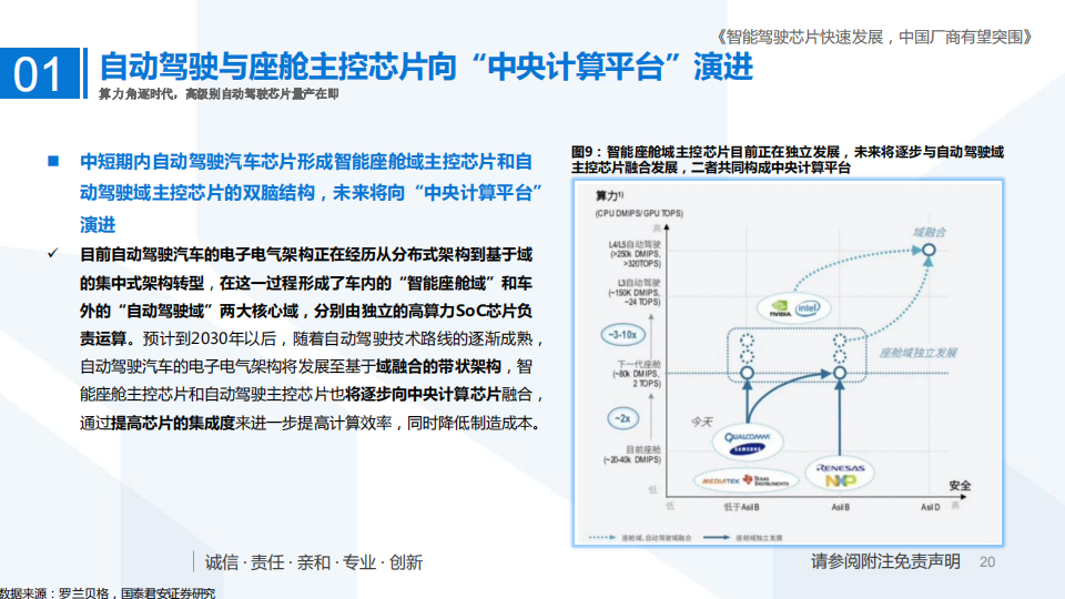 自动驾驶芯片行业深度报告：智能驾驶芯片快速发展，中国厂商有望突围_19.png