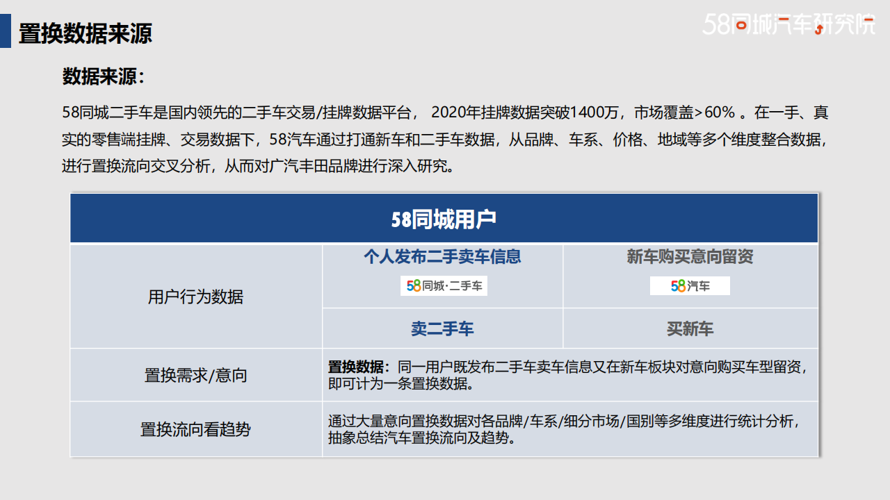 广汽丰田置换流向研究报告-2022-04-企业研究_01.png