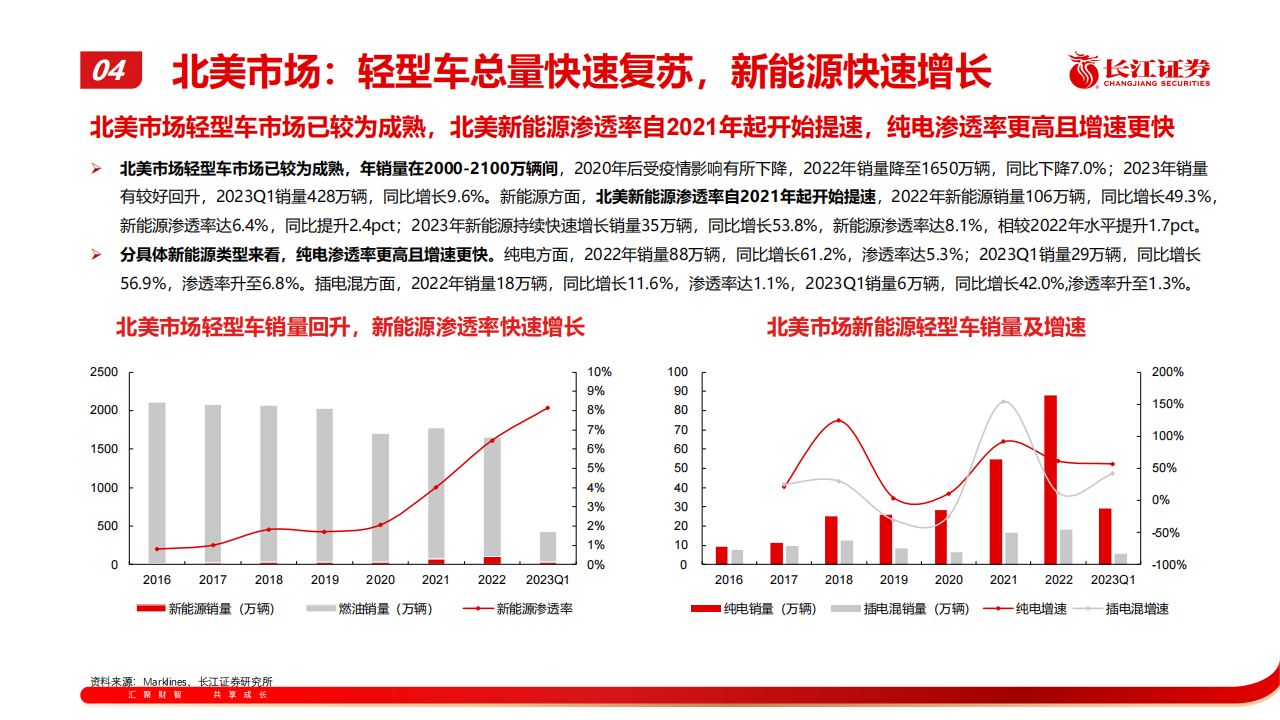 汽车行业专题报告：从特斯拉近期表现看产业链后续机会_17.png