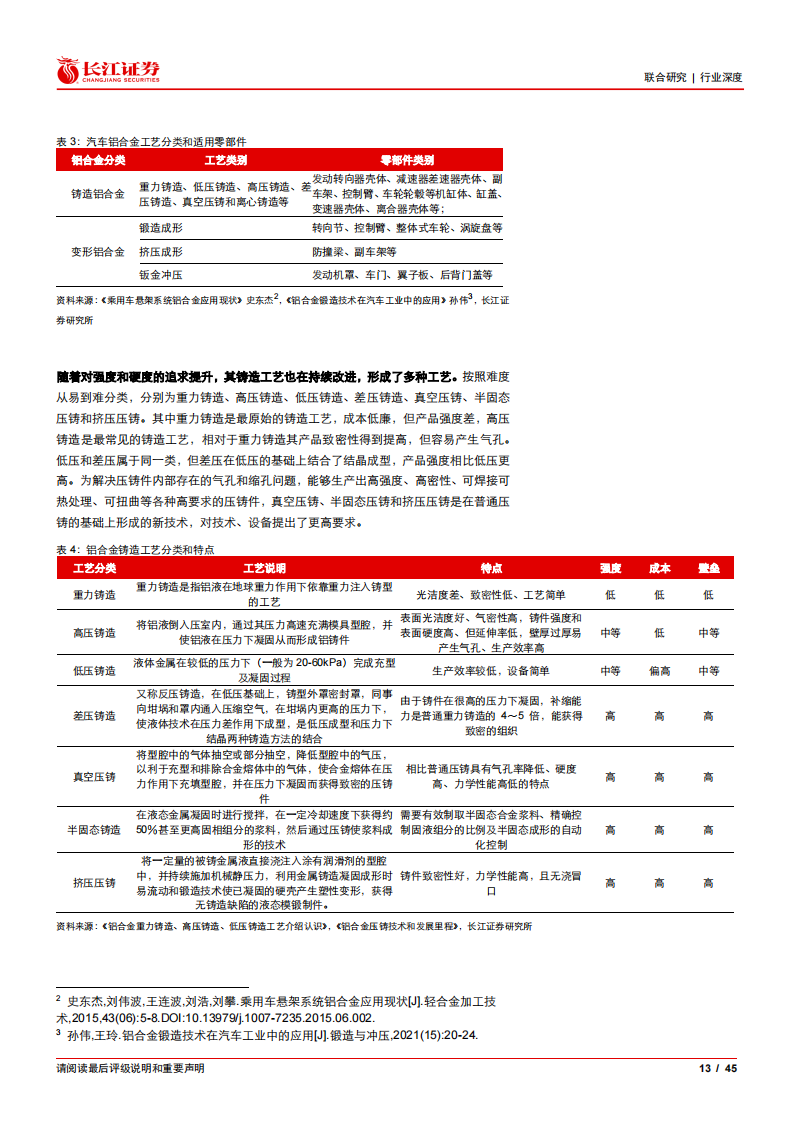 汽车行业压铸一体化产业链专题报告：蓄势待发_12.png