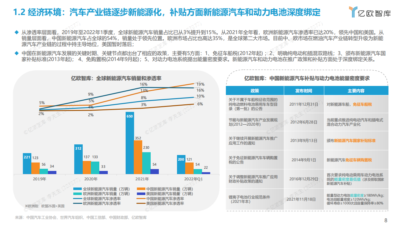 2022全球新能源汽车动力电池发展研究-50页_07.png