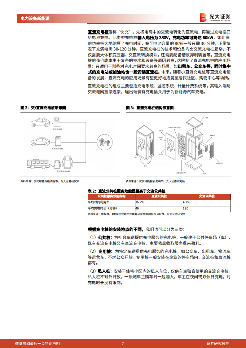 充电桩行业研究报告：海内外需求政策共振，电动车后周期充电桩景气度上行_06.png