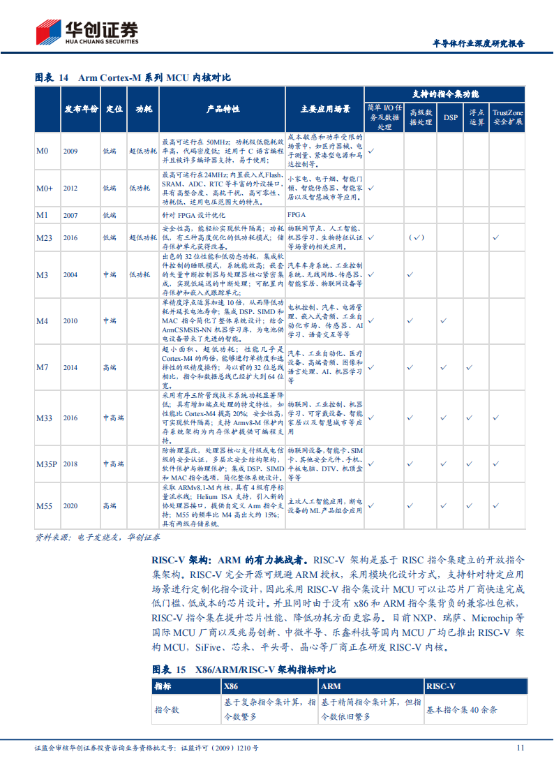 半导体MCU行业深度研究报告：国产替代进阶，国内MCU厂商砥砺前行_10.png