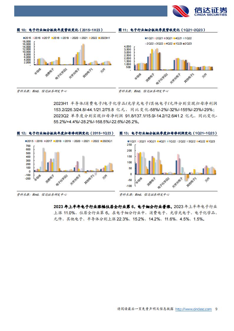 电子行业2023年中报综述：复苏趋势明朗，AI+国产替代+顺周期潜藏机遇_08.png