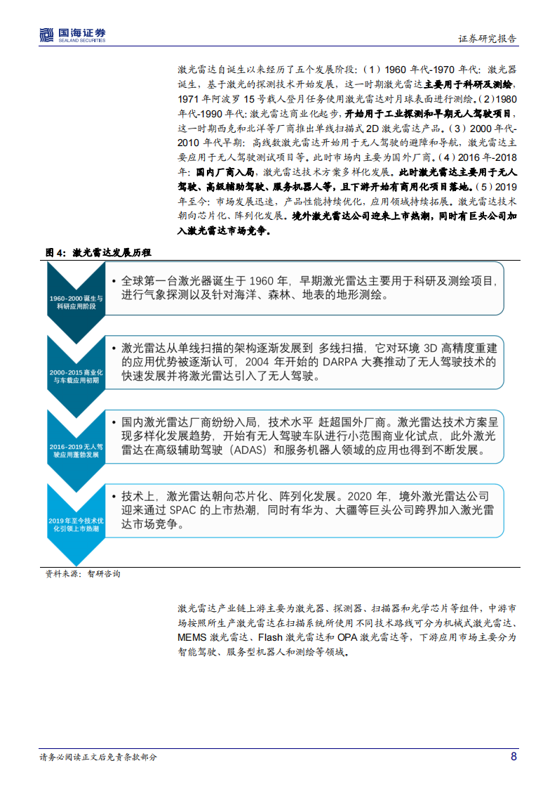 汽车激光雷达行业专题研究：百家争鸣，量产在即_07.png