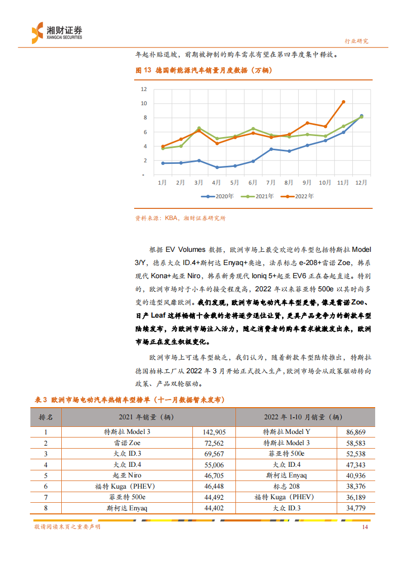 新能源汽车行业2023年投资策略：增速放缓考验发展质量，把握产业链中价稳量增机会_15.png