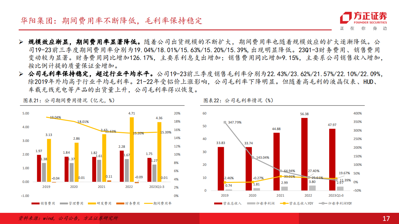 汽车智能座舱行业专题报告：智能座舱风起，上行周期来临_16.png