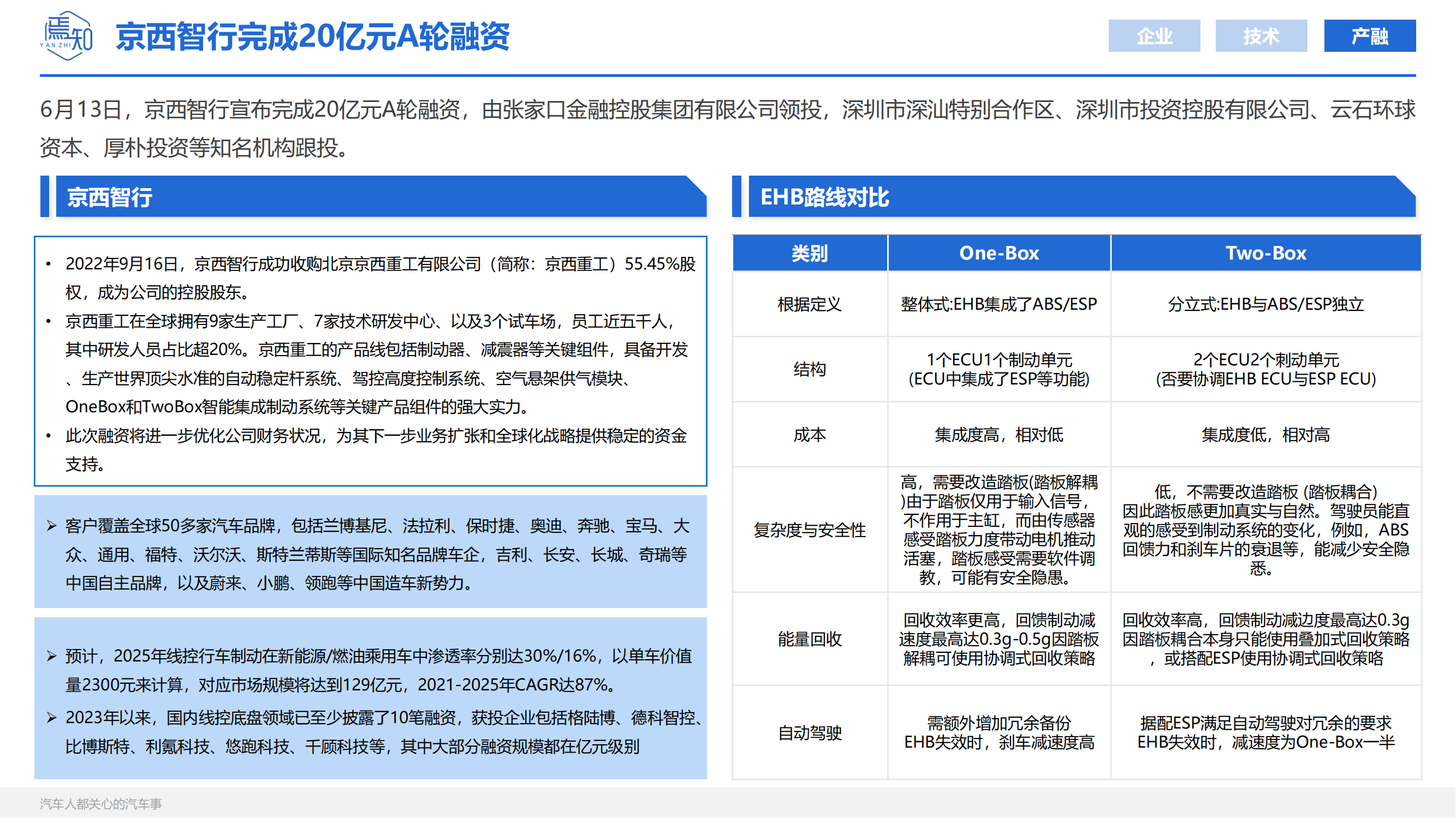 知见：焉知智电产业6月刊【汽车人都关心的汽车事】_21.png