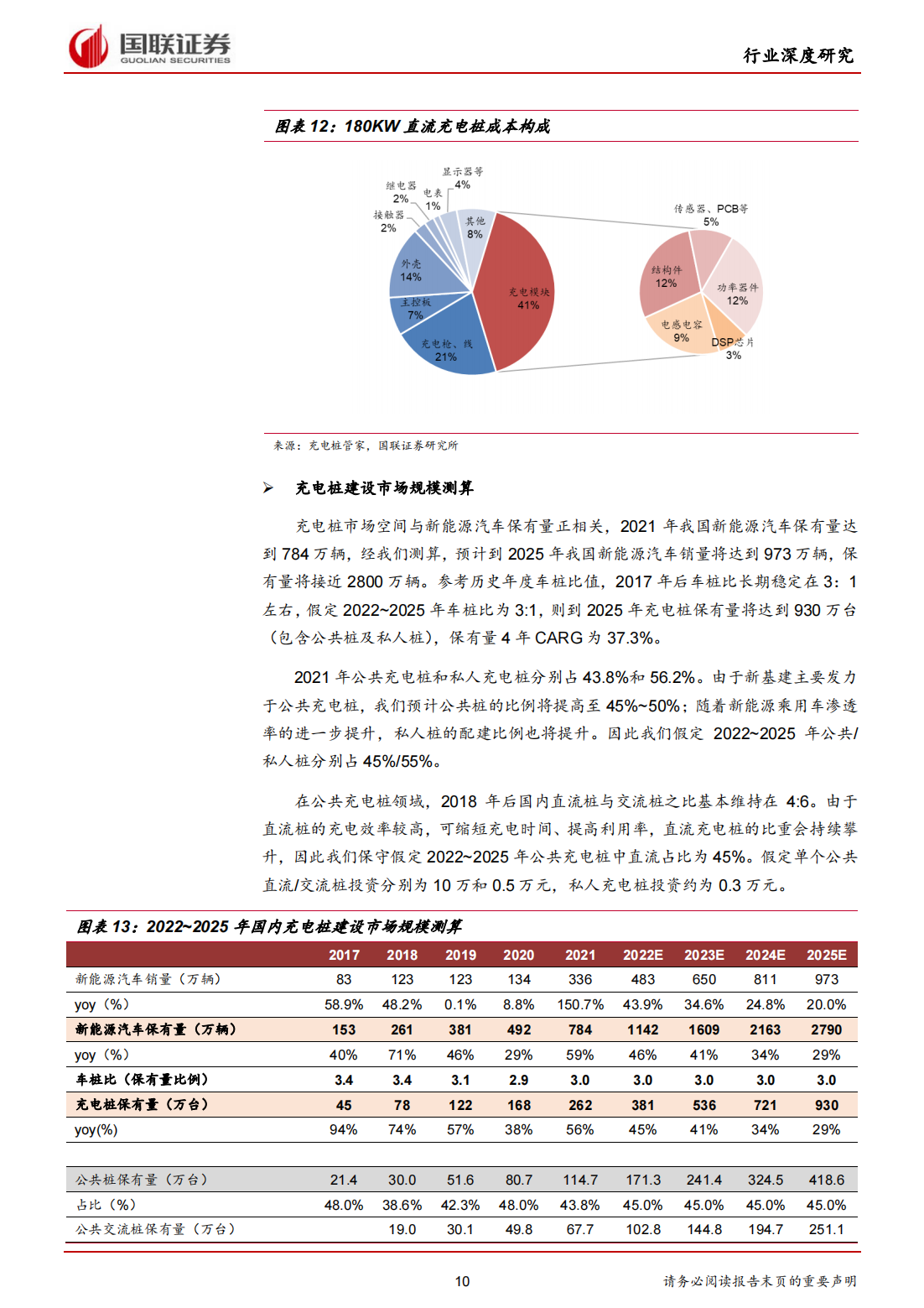 新能源汽车充电桩行业研究：高压快充元年，充电桩迎发展新机遇_09.png