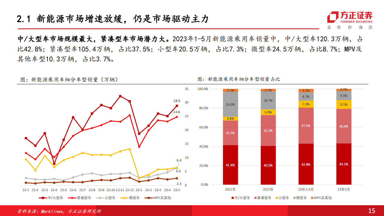 汽车行业中期策略报告：政策加码新能源，电动化产业再迎新机遇_14.png