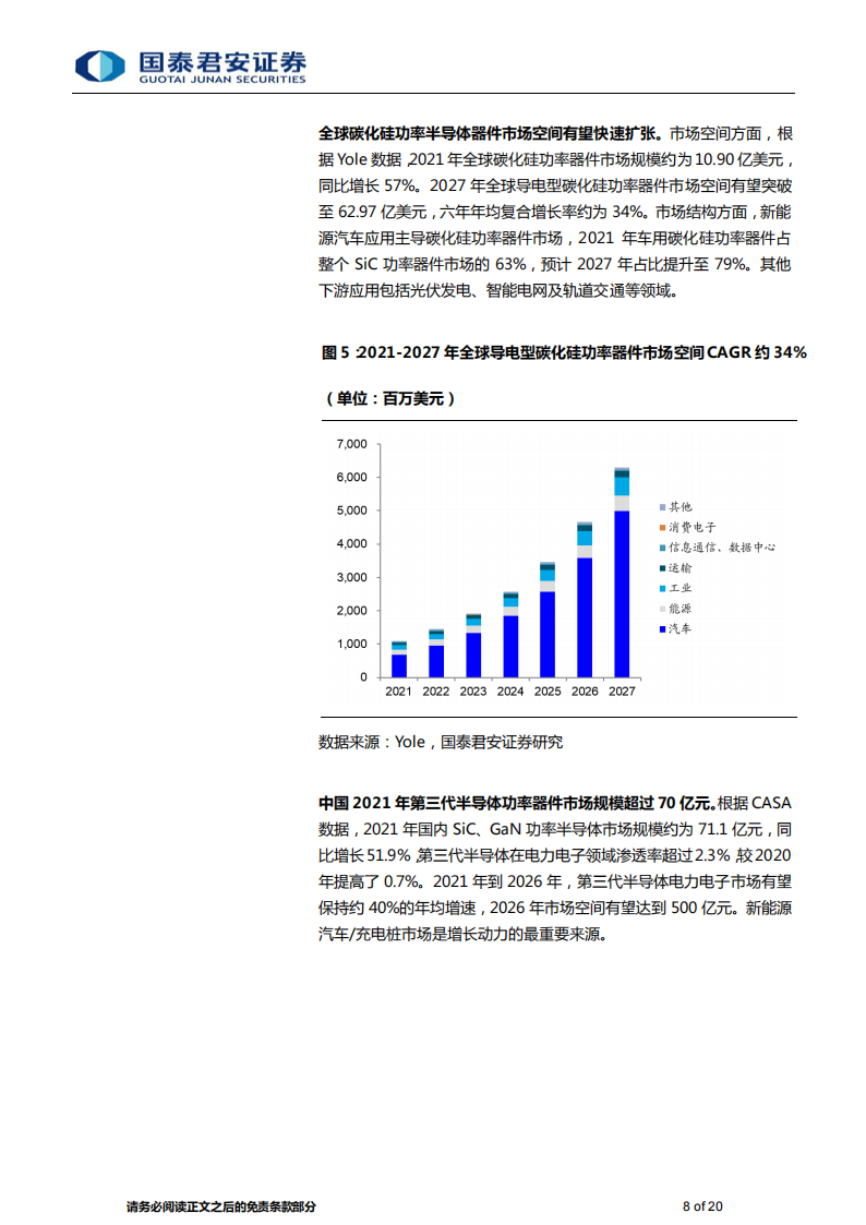 碳化硅行业分析：第三代半导体明日之星，“上车+追光”跑出发展加速度_07.png