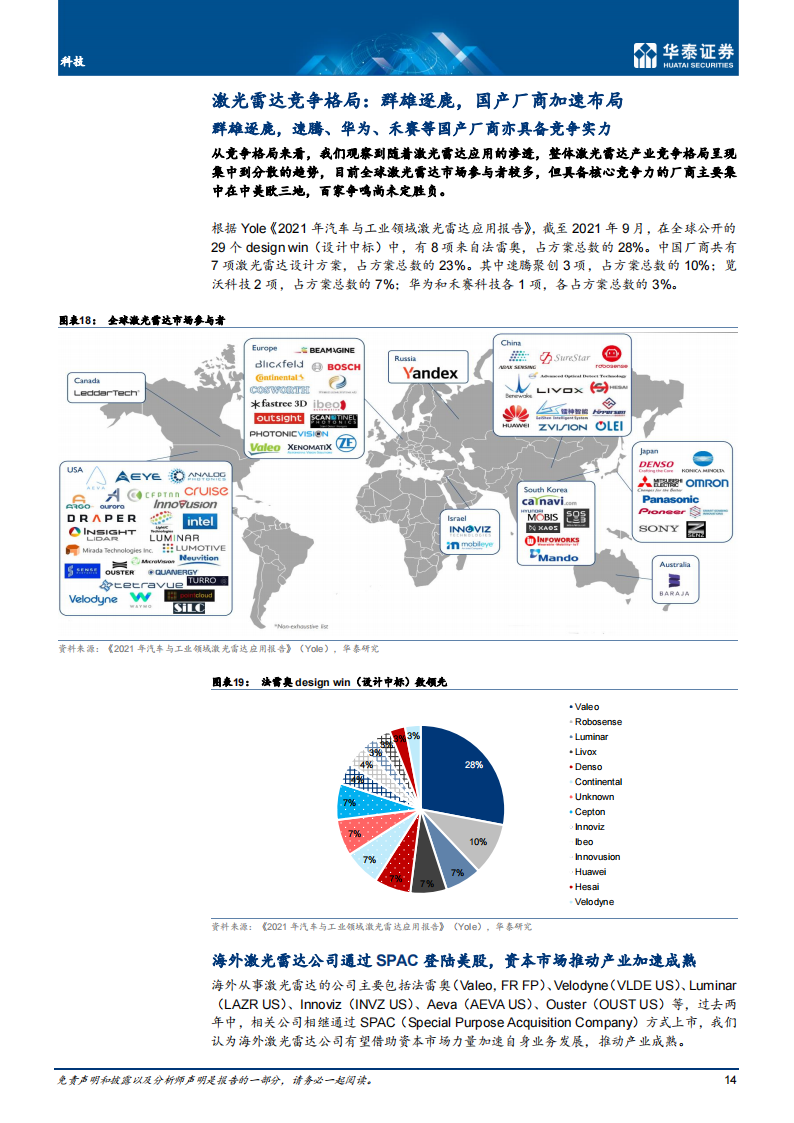 激光雷达行业专题研究：激光器、探测器、驱动芯片等为核心_13.png