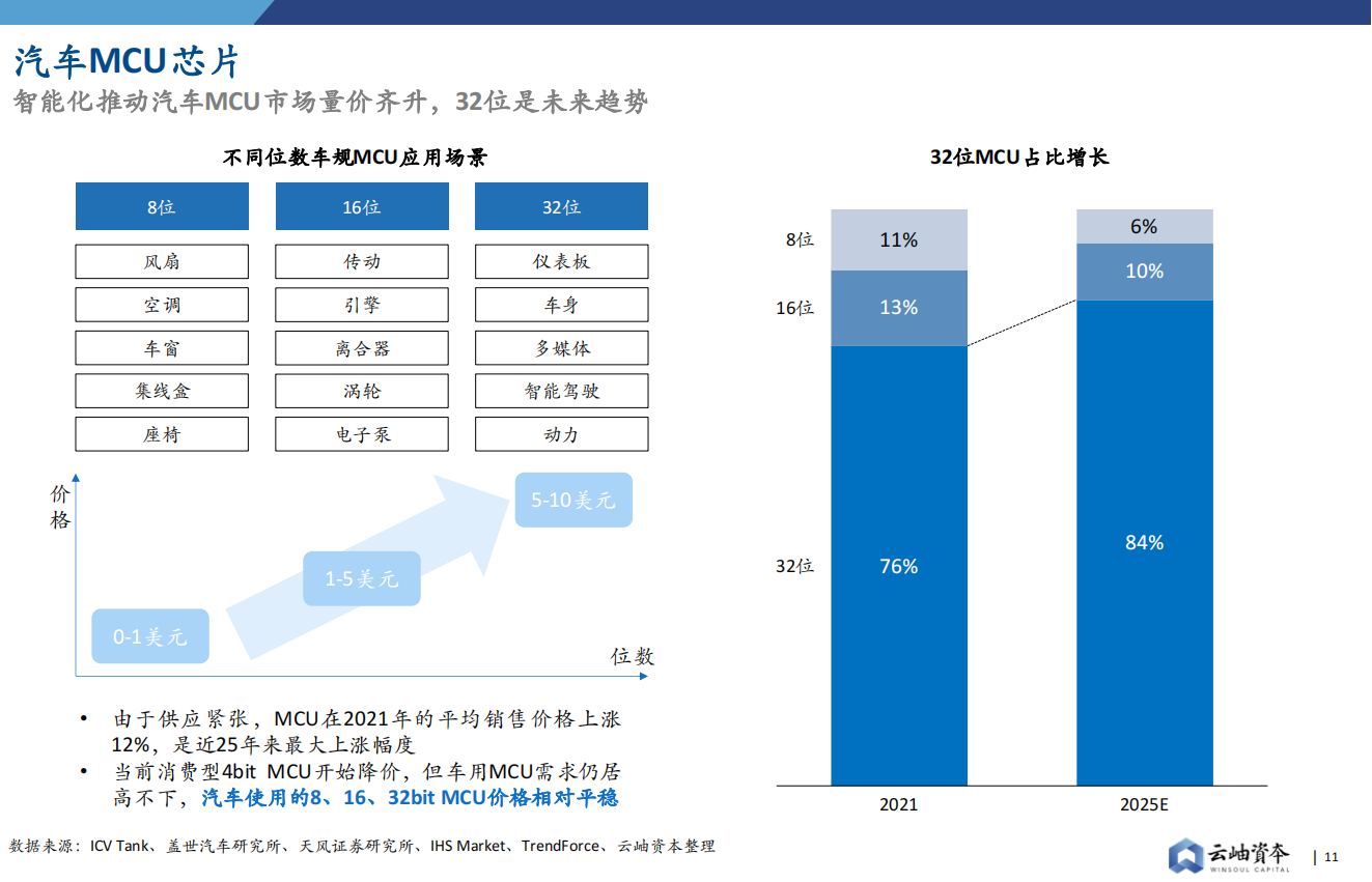 【云岫】2022中国半导体投资深度分析与展望_10.png