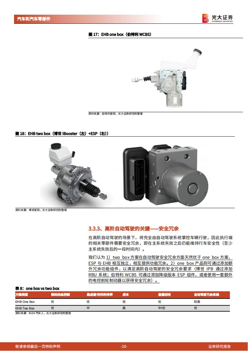 线控底盘行业投资分析报告-为自动驾驶奠基，线控底盘崛起_19.png