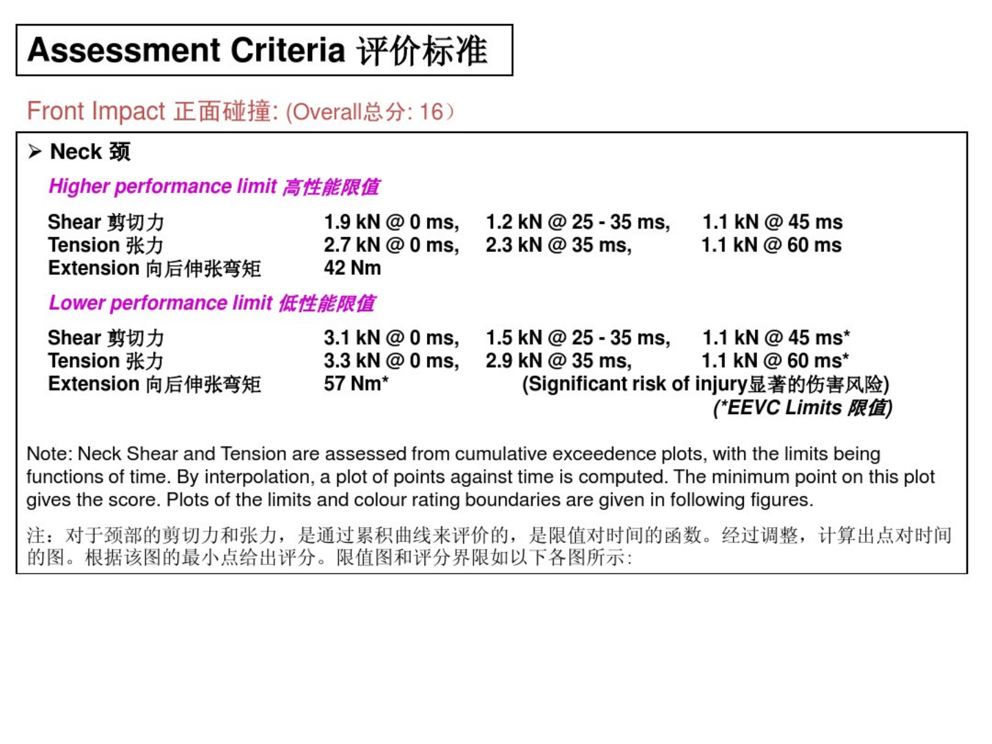 Euro NCAP欧洲新车安全评价规程-2022-08-技术资料_14.png