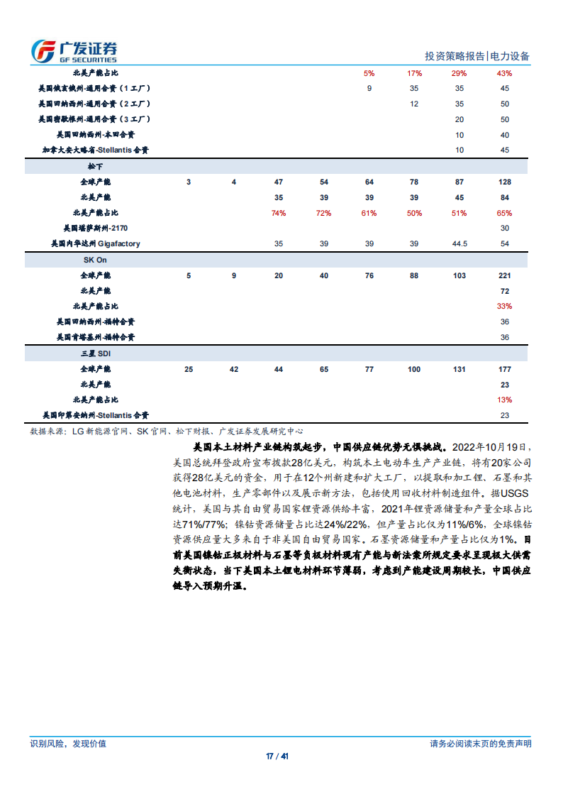 新能源汽车行业2023年中期策略：峰回路转，拐点蕴生_16.png