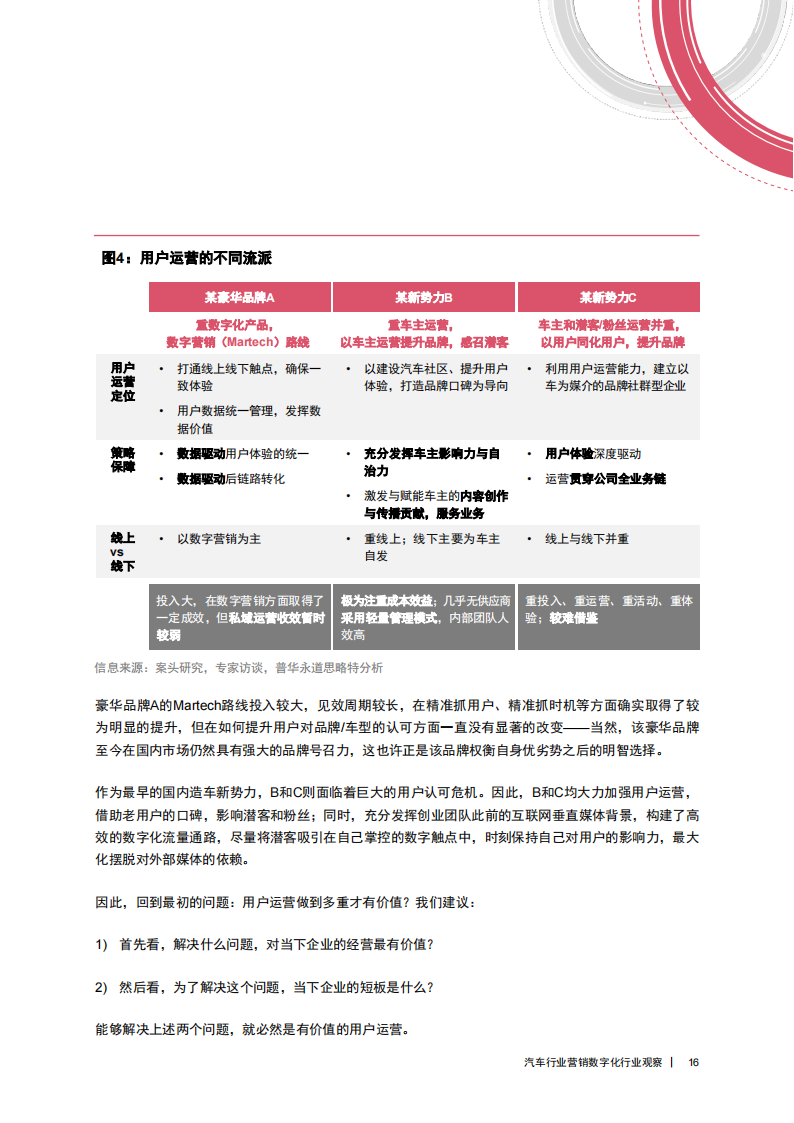 汽车行业营销数字化行业观察：趟过数字化的“深水区”，做好车企的“瞄准镜”_16.png